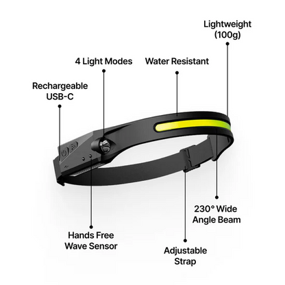 LuxaLight™ LED Headtorch